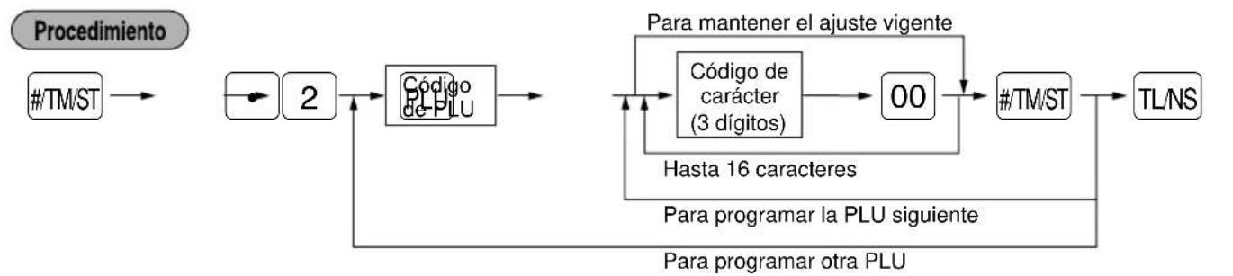 SHARP ERA220 - ■ Programación de texto de PLU (etiqueta de artículo) - 1