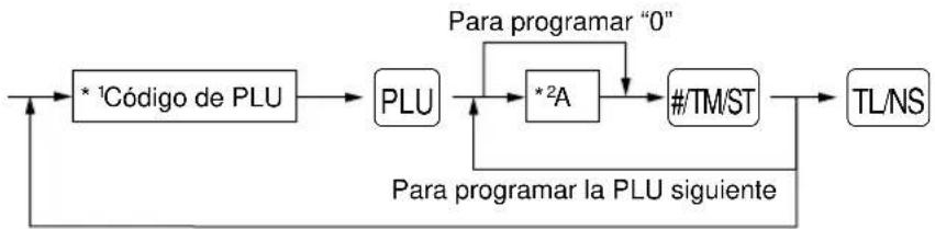 SHARP ERA220 - Procedimiento - 1