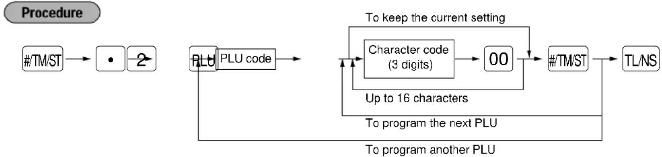 SHARP ERA220 - ■ Programming the PLU text (item label) - 1