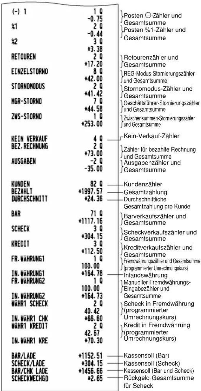 SHARP ERA220 - ■ Gesamtumsatzbericht - 2