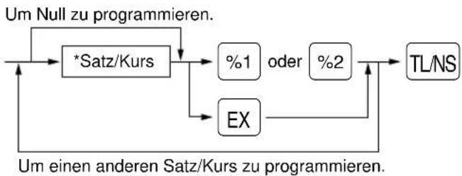 SHARP ERA220 - Verfahren - 1
