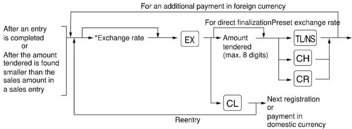 SHARP ERA220 - ■ Currency exchange - 1