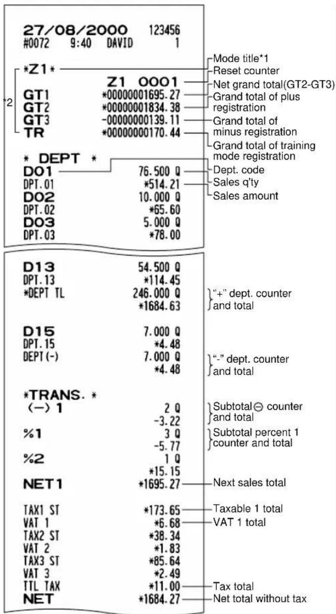 SHARP ERA220 - ■ Full sales report - 1