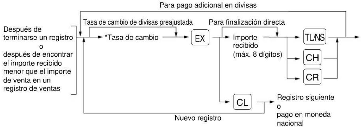 SHARP ERA220 - ■ Cambio de divisas - 1