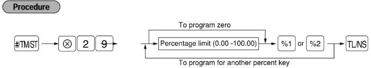 SHARP ERA220 - ■ Programming the percent rate limitation ( % ) - 1