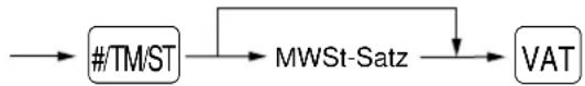 SHARP ERA220 - Manuell herausrechnendes MWSt-System 1 (Manuelle Eingabemethode für Zwischensummen bei Verwendung des programmierten MWSt-1-Prozentsatzes) - 1