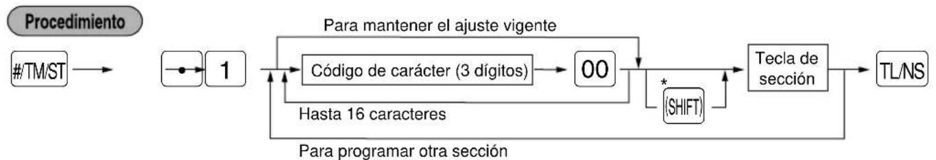 SHARP ERA220 - ■ Programación del texto de sección - 1