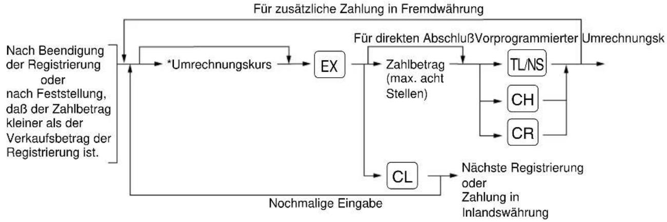 SHARP ERA220 - ■ Fremdwährungsumrechnung - 1