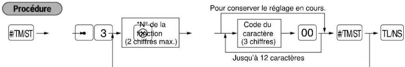 SHARP ERA220 - ■ Programmation du texte d'une fonction - 1