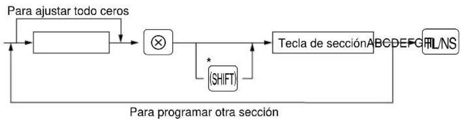 SHARP ERA220 - Procedimiento - 1