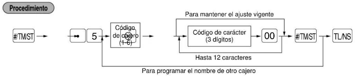SHARP ERA220 - ■ Programación de nombres de cajero - 1