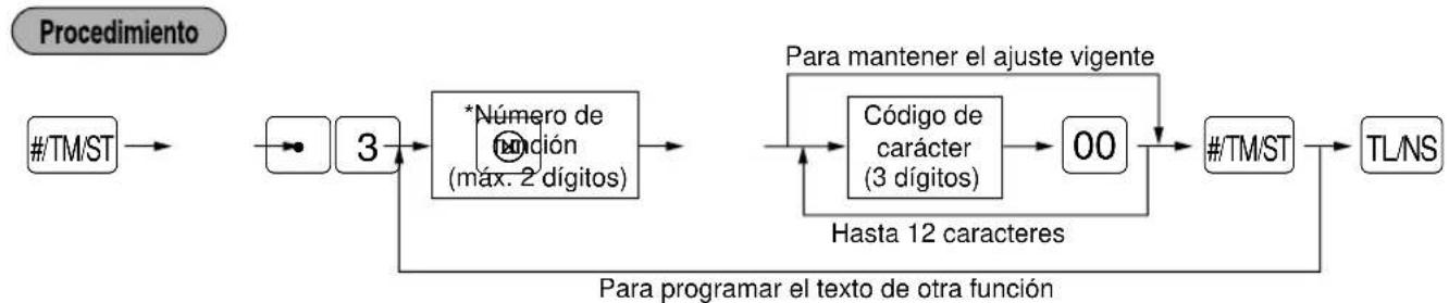 SHARP ERA220 - ■ Programación de texto de función - 1