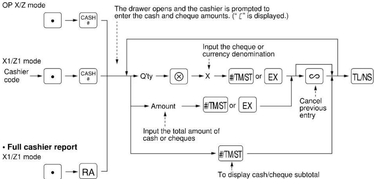 SHARP ERA220 - • Individual cashier report - 1