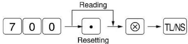 SHARP ERA220 - ■ Reading and resetting the electronic journal data (Issuing EJ report) - 1