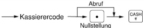 SHARP ERA220 - Kurzbeschreibung für den Abruf (X) und die Nullstellung (Z) von Umsatzberichten - 4