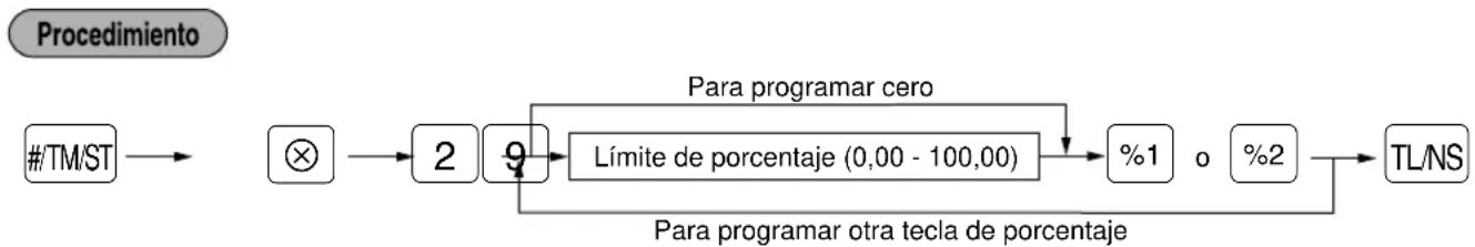 SHARP ERA220 - ■ Programación del límite de la tasa de porcentaje ( % ) - 1