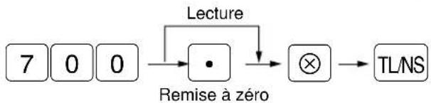 SHARP ERA220 - ■ Lecture et remise à zéro des données de la bande de détails quotidiens électronique (Etablissement d'un rapport BDE) - 1