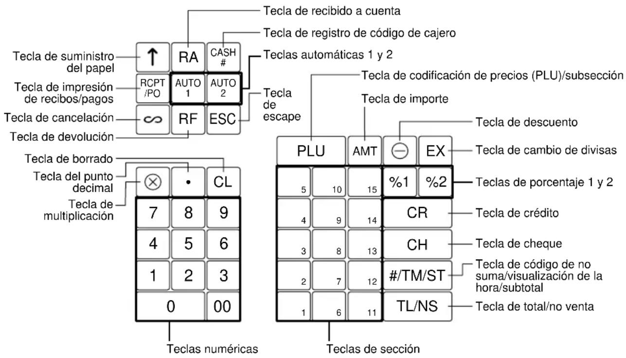 SHARP ERA220 - TECLADO - 1