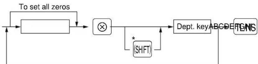 SHARP ERA220 - Procedure - 1