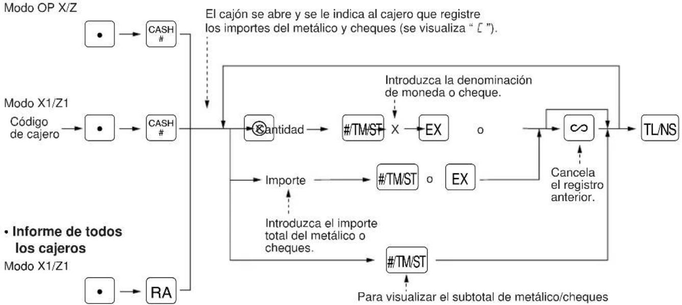 SHARP ERA220 - - Informe de cajero individual - 1