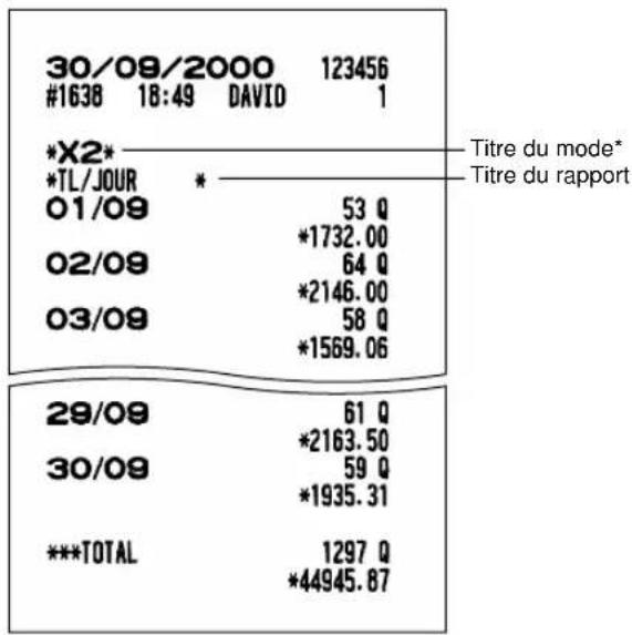 SHARP ERA220 - - Exemple d'un rapport - 1