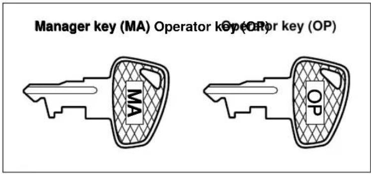 SHARP ERA220 - Mode switch and mode keys - 2