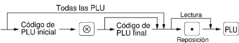 SHARP ERA220 - Resumen de informes de lectura (X) y reposición (Z) - 5