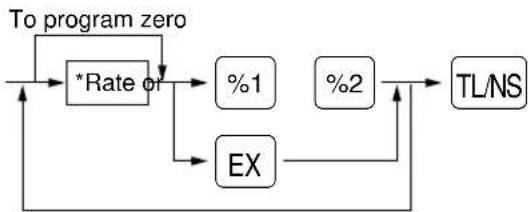 SHARP ERA220 - Procedure - 1