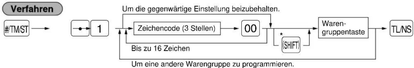 SHARP ERA220 - ■ Programmierung des Warengruppentexts - 1