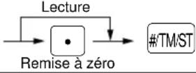 SHARP ERA220 - Résumé des rapports de lectures (X) et de remises à zéro (Z) - 7