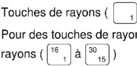 SHARP ERA220 - Résumé des rapports de lectures (X) et de remises à zéro (Z) - 1