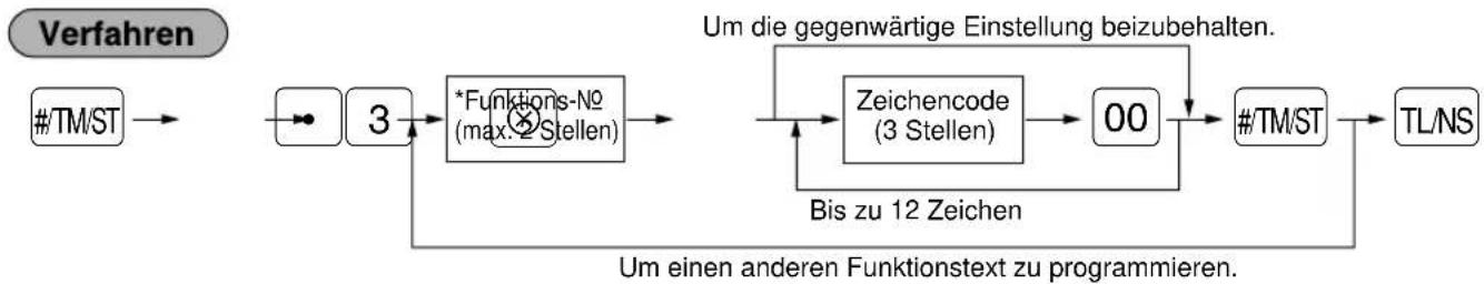 SHARP ERA220 - ■ Programmierung des Funktionstexts - 1