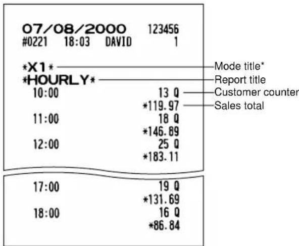 SHARP ERA220 - • Sample report • Sample report - 1
