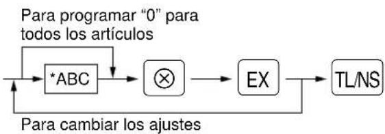 SHARP ERA220 - Procedimiento - 1