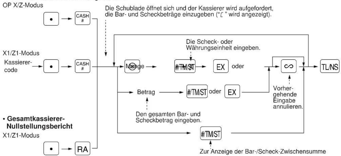 SHARP ERA220 - - Einzelkassierer-Nullstellungsbericht - 1