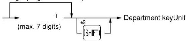 SHARP ERA220 - Department entries - 1