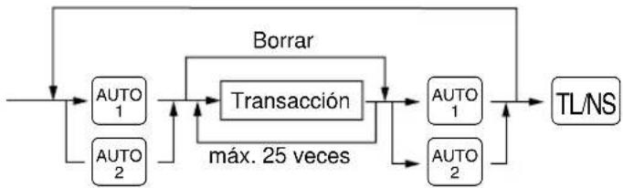SHARP ERA220 - Procedimiento - 1