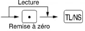 SHARP ERA220 - Résumé des rapports de lectures (X) et de remises à zéro (Z) - 3