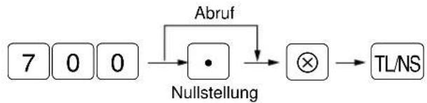SHARP ERA220 - ■ Abruf und Nullstellung der elektronischen Journaldaten (Ausstellung eines EJ-Berichts) - 1