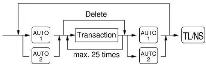 SHARP ERA220 - Procedure - 1
