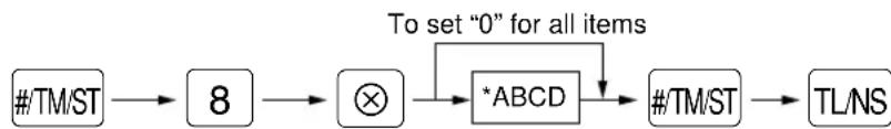 SHARP ERA220 - Procedure - 1
