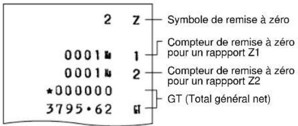 2 z Symbole de remise à zéro 0001 u 1 Compteur de remise à zéro pour un rapport Z1 0001 u 2 Compteur de remise à zéro pour un rapport Z2 *000000 3795·62 GT (Total général net)