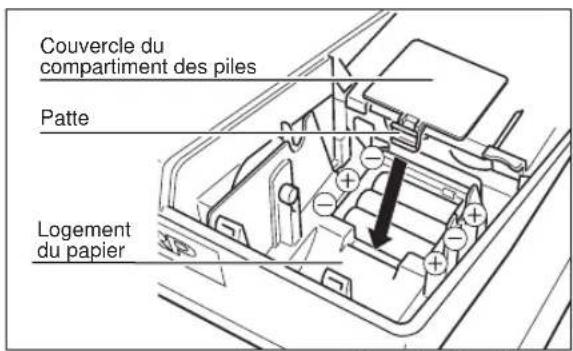 Couvercle du compartment des piles Patte Logement du papier