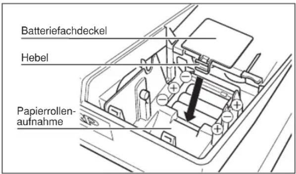 Batteriefachdeckel Hebel Papierrollenaufnahme