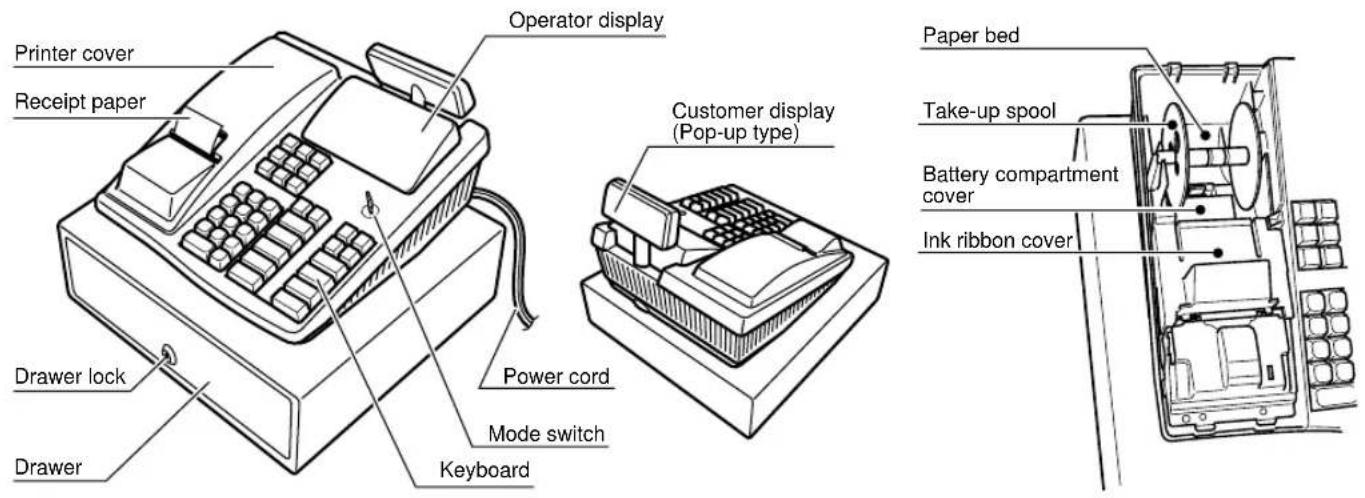 Printer cover Receipt paper Operator display Customer display (Pop-up type) Power cord Mode switch Keyboard Paper bed Take-up spool Battery compartment cover Ink ribbon cover Drawer lock Drawer