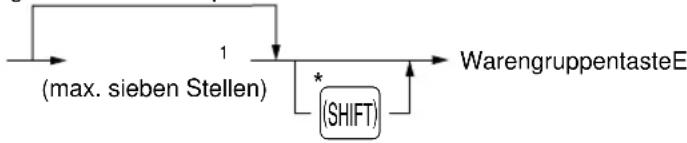 SHARP ERA180 - ■ Einzelpostenregistrierungen - 1