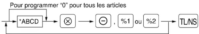 SHARP ERA180 - Limitation numérique d'entrée (Pour la touche de rabais seulement) - 2