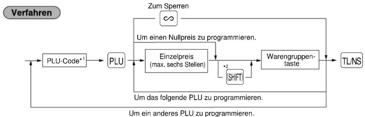 SHARP ERA180 - Zugeordnete Warengruppe - 1