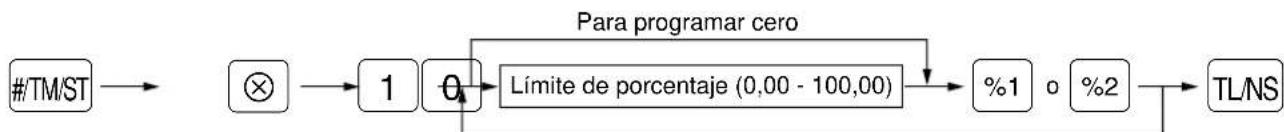 SHARP ERA180 - Procedimiento - 1