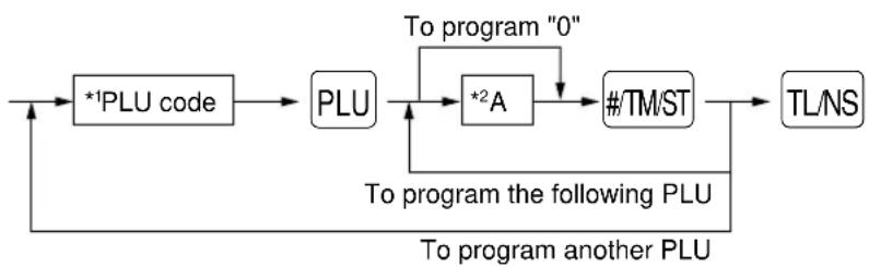 SHARP ERA180 - Procedure - 1